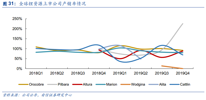 国内外镍库存均开启累库 铝消费端并未明显改善