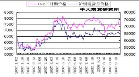 （2023年10月20日）今日沪铜期货和伦铜最新价格行情查询