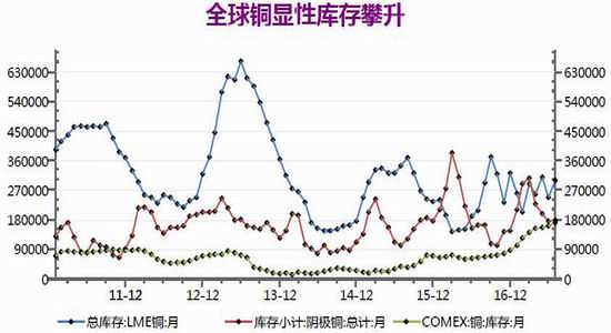 （2023年10月20日）今日沪铜期货和伦铜最新价格行情查询