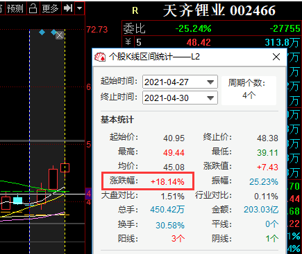 需求方心态偏弱 碳酸锂供需双方博弈延续