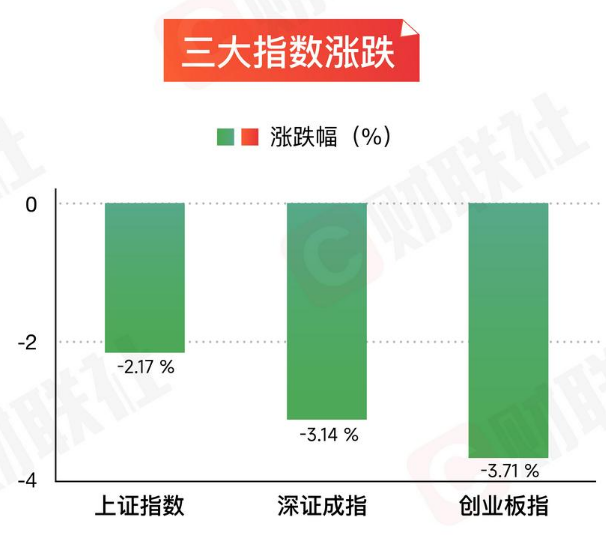 盘面情绪掉头 碳酸锂期货行情大幅下行跌超3%