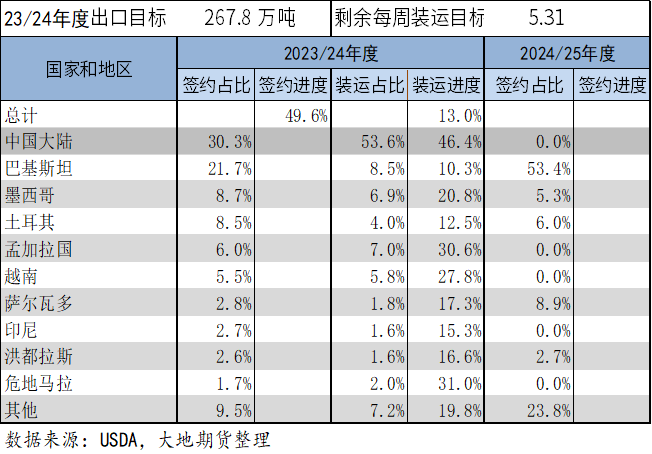 基本面供需双增格局下 工业硅期货延续震荡趋势