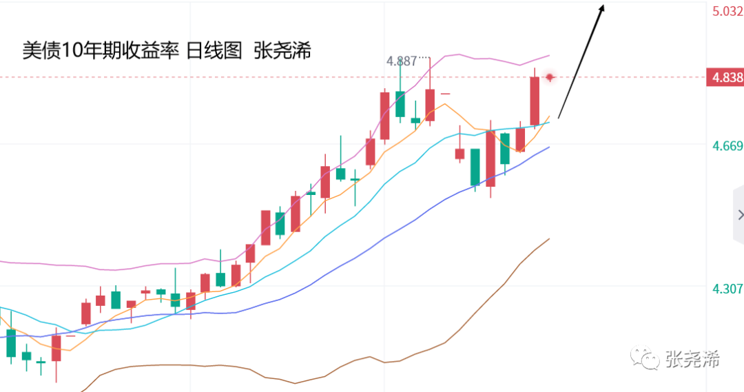 目前成本趋于回落 氧化铝短期或将维持区间震荡