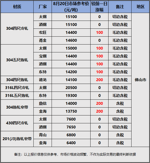 2023年10月20日今日金属镍多少钱一吨