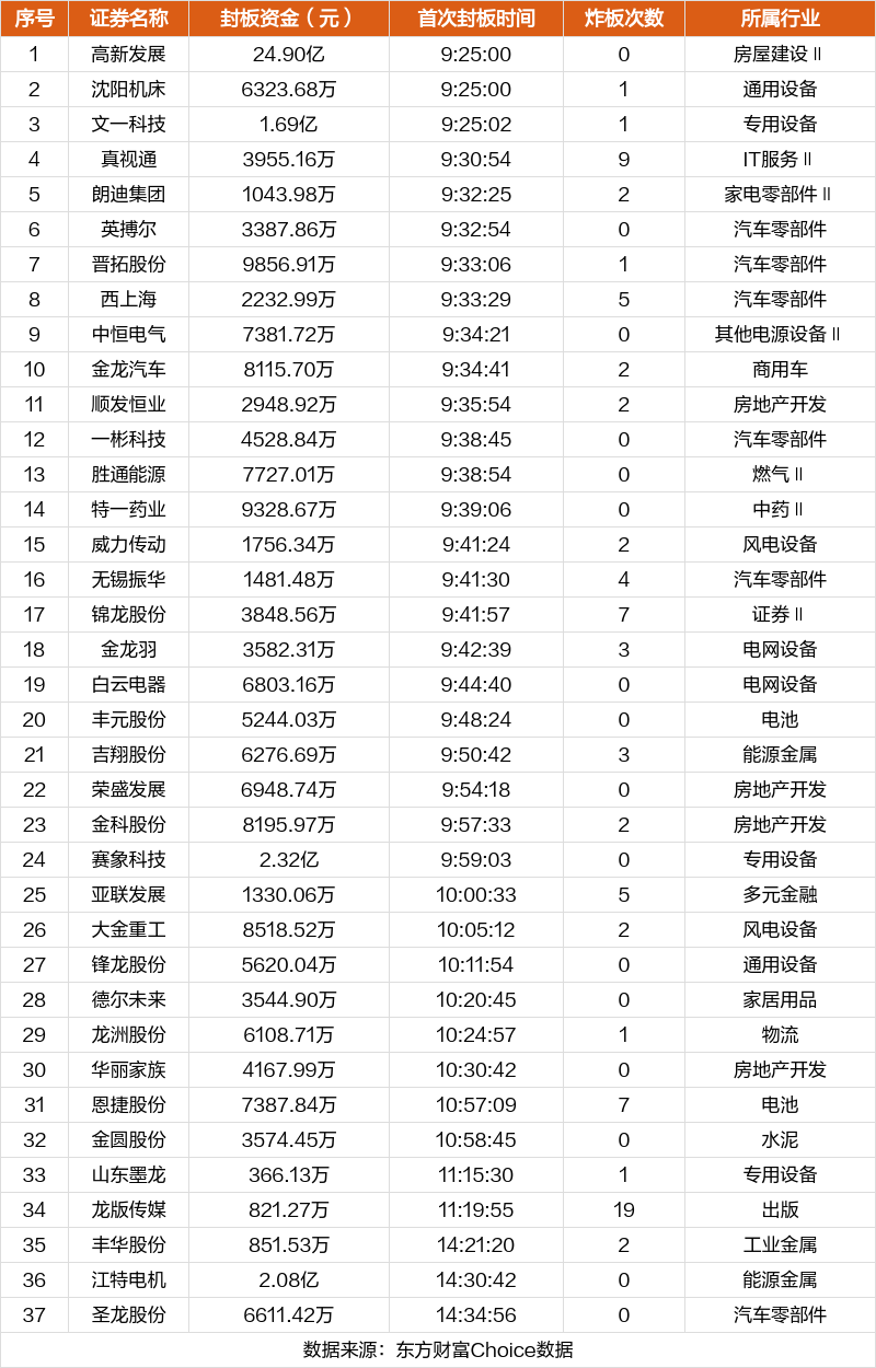 10月20日收盘沪铜期货资金流入9333.23万元