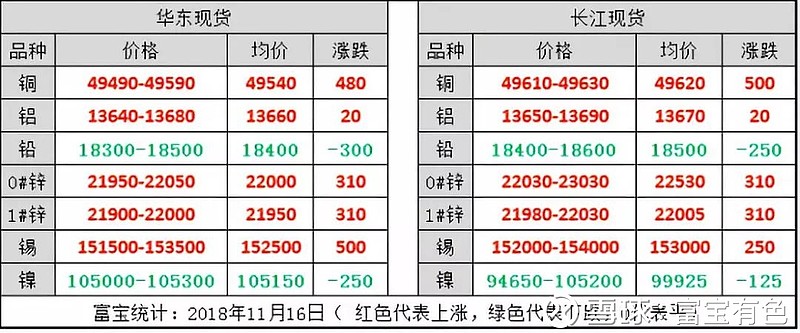 沪铝期货10月20日主力小幅下跌0.29% 收报18930.0元