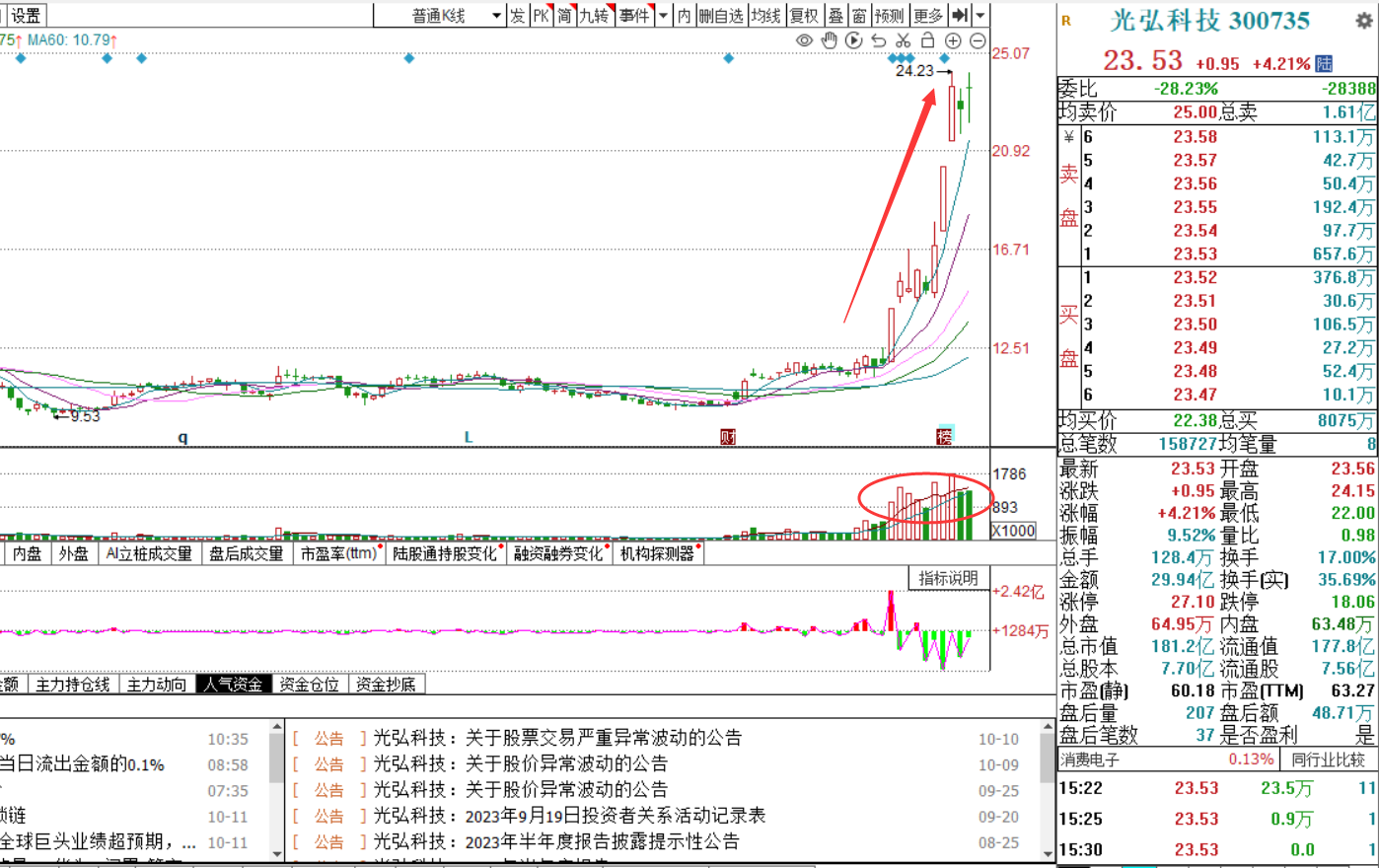 碳酸锂期货主力本周K线收阴 下游整体需求未起