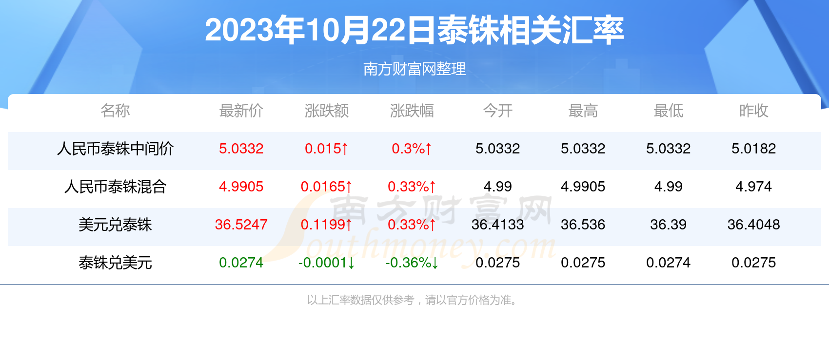 2023年10月22日棕刚玉价格行情最新价格查询