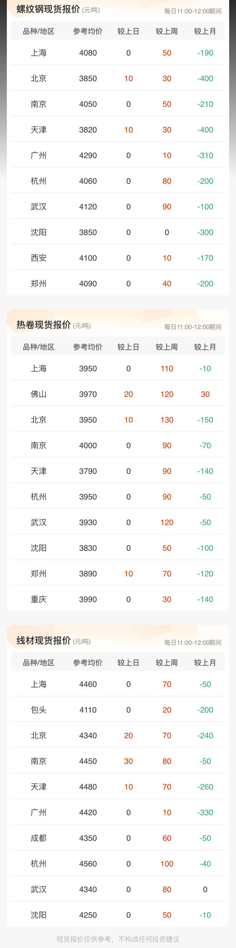 （2023年10月23日）今日螺纹钢期货价格行情查询