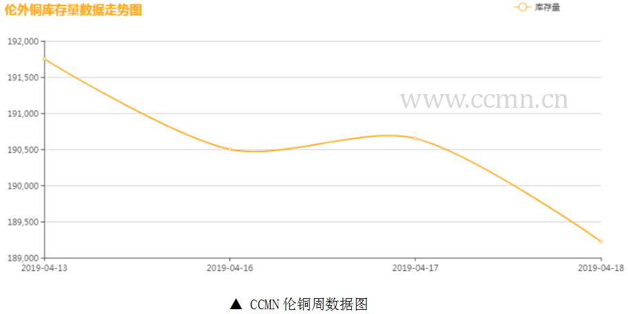 （2023年10月23日）今日沪铜期货和伦铜最新价格行情查询