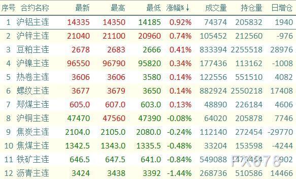 （2023年10月23日）今日沪铝期货和伦铝最新价格查询