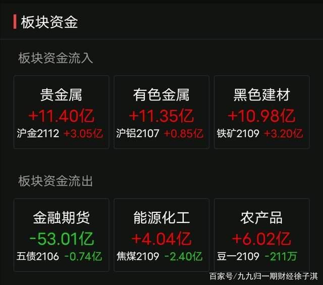 （2023年10月23日）今日沪铝期货和伦铝最新价格查询