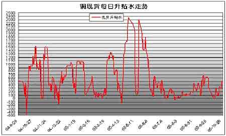 （2023年10月23日）今日沪铜期货和伦铜最新价格行情查询