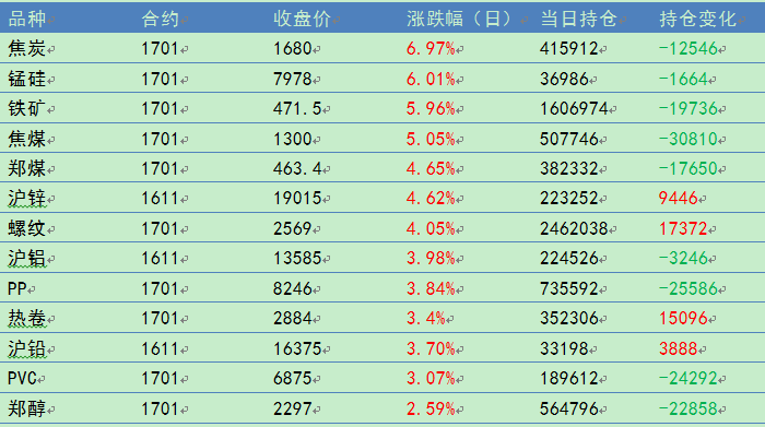 （2023年10月23日）今日沪铝期货和伦铝最新价格查询