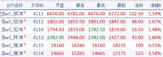 （2023年10月23日）今日沪铅期货和伦铅最新价格查询