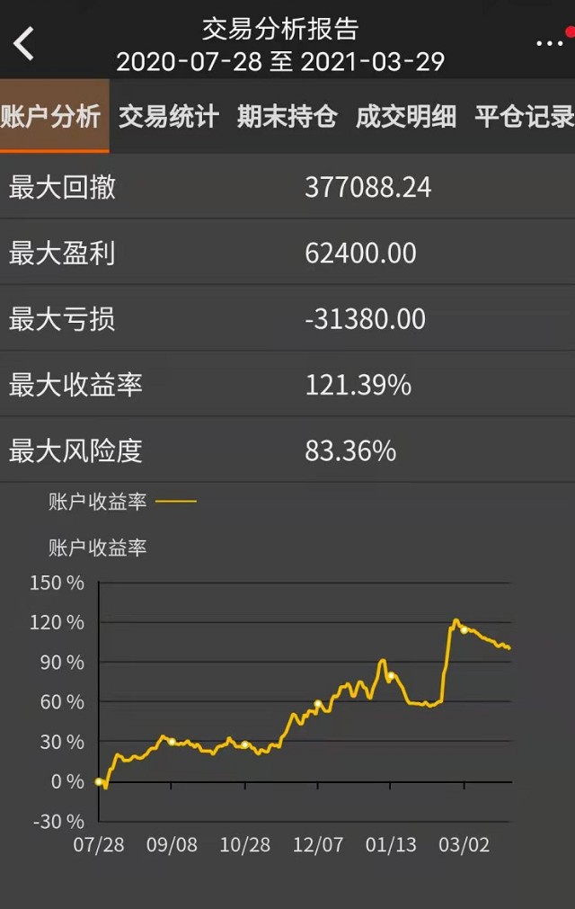 10月23日收盘螺纹钢期货资金流入1.29亿元