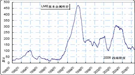 沪镍期货10月23日主力小幅下跌0.32% 收报148710.0元