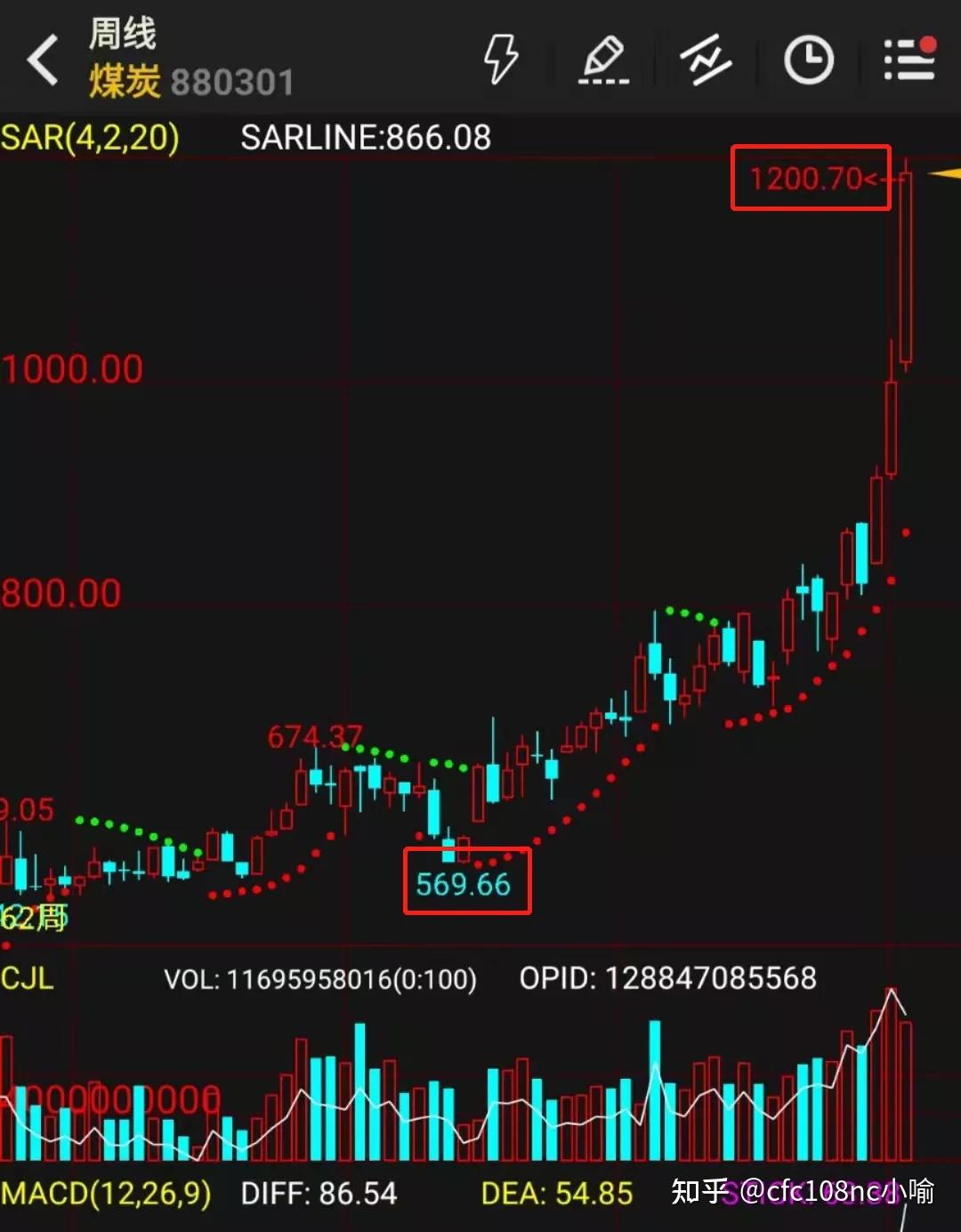 沪镍期货10月23日主力小幅下跌0.32% 收报148710.0元