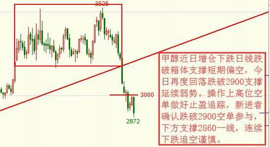 锰硅期货10月23日主力小幅下跌0.12% 收报6622.0元