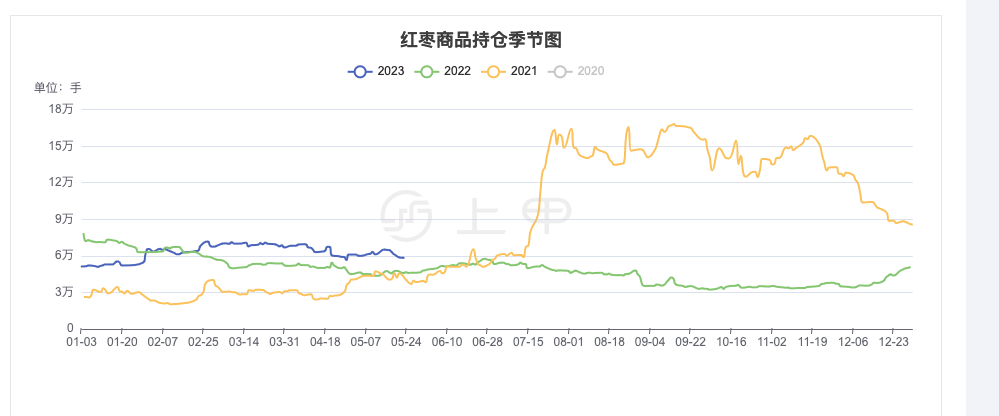 10月23日氧化铝期货持仓龙虎榜分析：创元期货增仓1559手多单