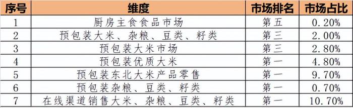 IPO前大额分红引关注 福华化学上市申请被“中止审核”