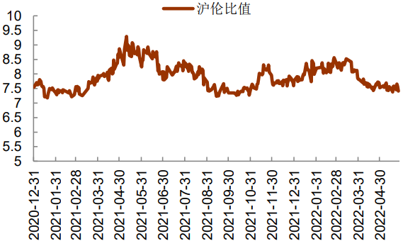 （2023年10月24日）今日沪铅期货和伦铅最新价格查询