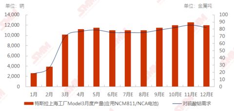 澳矿成本支撑转弱 碳酸锂仍有下行空间