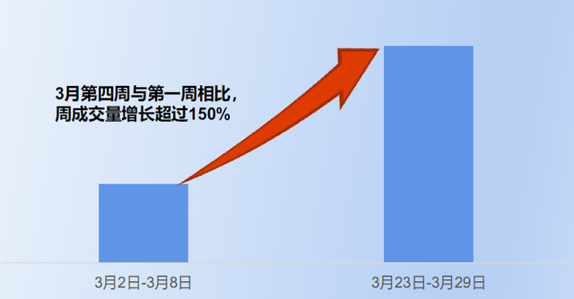 绝对低库存情况仍未改善 铝价仍有较强支撑