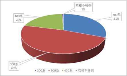 10月24日不锈钢期货持仓龙虎榜分析：多方呈进场态势