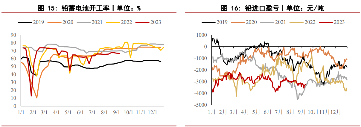 （2023年10月25日）今日沪铅期货和伦铅最新价格查询