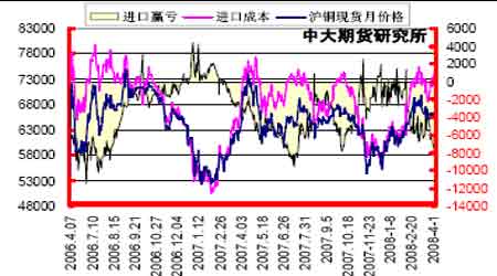 （2023年10月25日）今日沪铜期货和伦铜最新价格行情查询