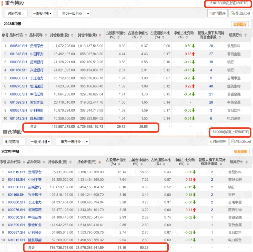 汇金买入ETF指数基金发展引人注目