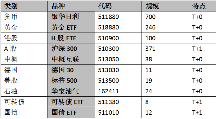 汇金买入ETF指数基金发展引人注目