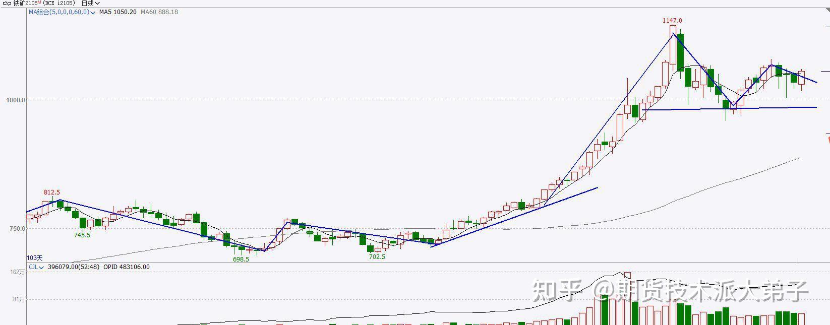 供需继续转弱限制 镍期货行情上行幅度有限