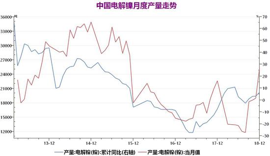 镍铁成交价回落 不锈钢产量弹性较强