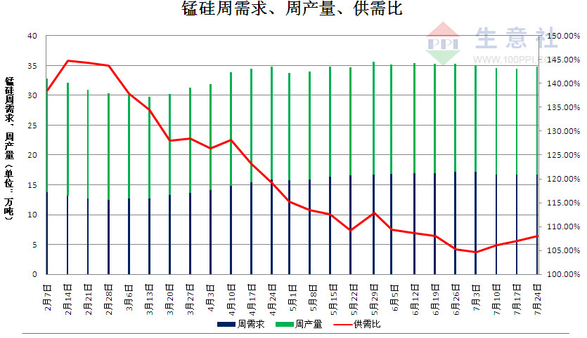 锰硅期货10月25日主力小幅下跌1.45% 收报6714.0元