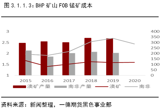 锰硅期货10月25日主力小幅下跌1.45% 收报6714.0元