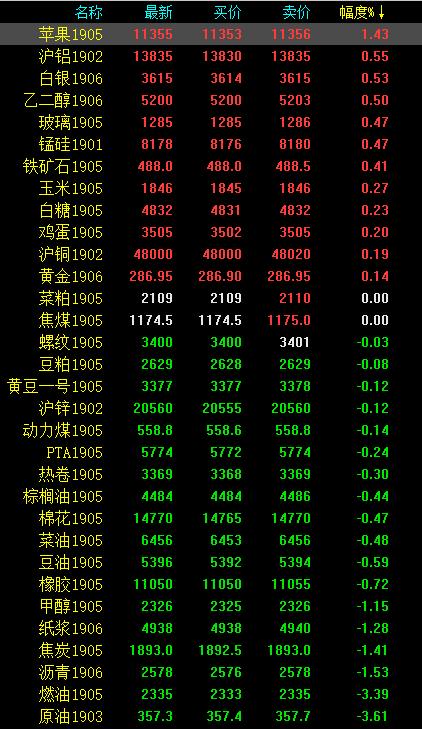 锰硅期货10月25日主力小幅下跌1.45% 收报6714.0元