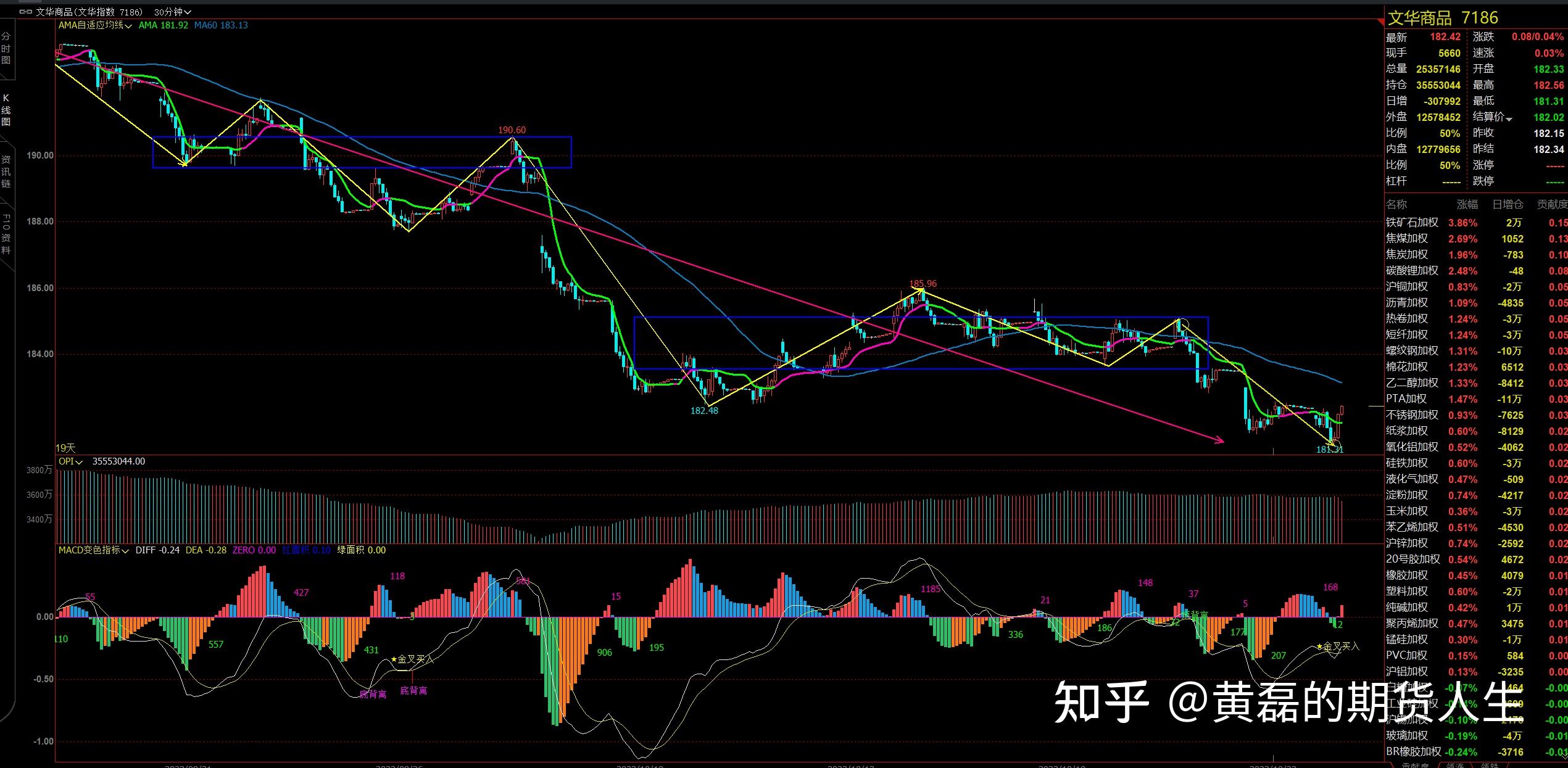 10月25日收盘螺纹钢期货资金流出6917.64万元