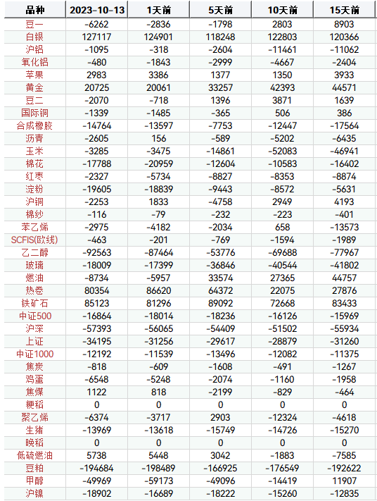 10月25日热卷期货持仓龙虎榜分析：热卷期货主力处于净多头状态