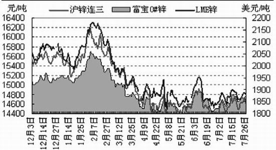 （2023年10月26日）今日沪锌期货和伦锌最新价格行情查询