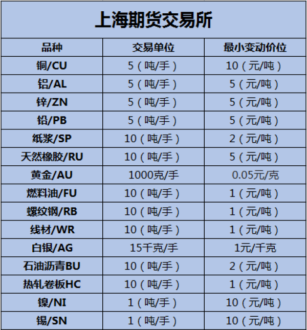 （2023年10月26日）今日螺纹钢期货价格行情查询