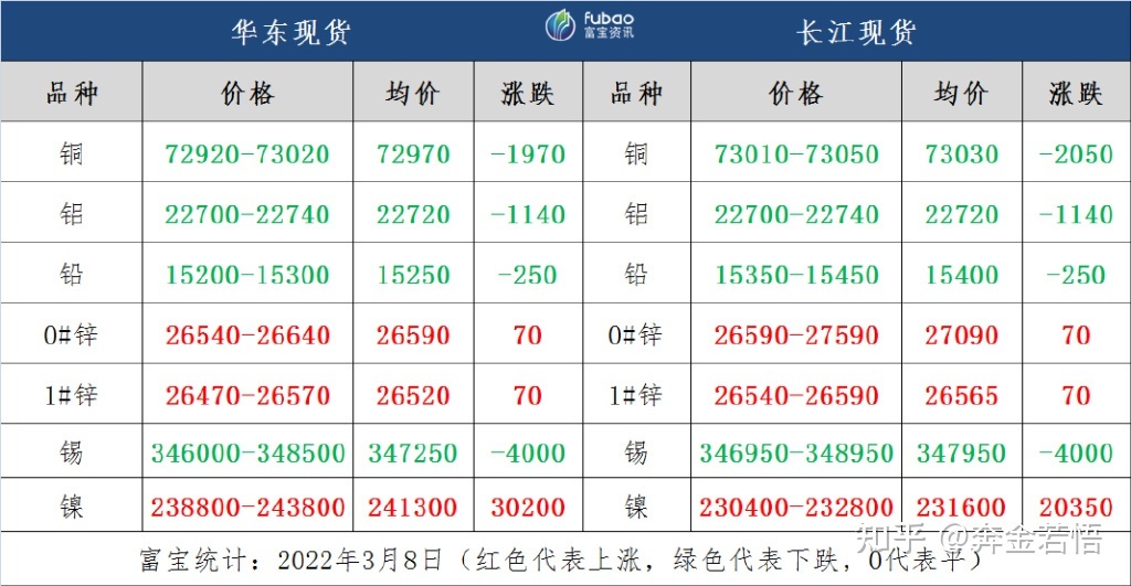 （2023年10月26日）今日沪锌期货和伦锌最新价格行情查询