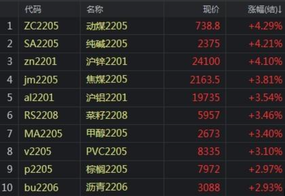 （2023年10月26日）今日沪铝期货和伦铝最新价格查询