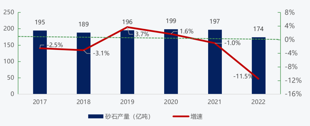 工业硅下游需求有所淡化 期货盘面震荡偏弱运行