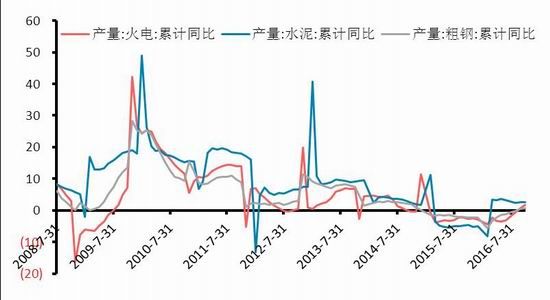 工业硅下游需求有所淡化 期货盘面震荡偏弱运行