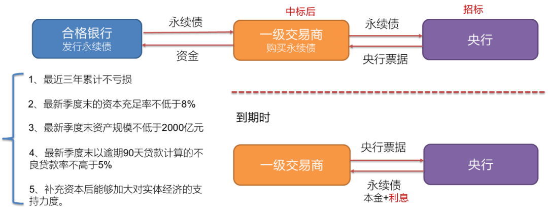 2023中债担保品国际论坛成功举办