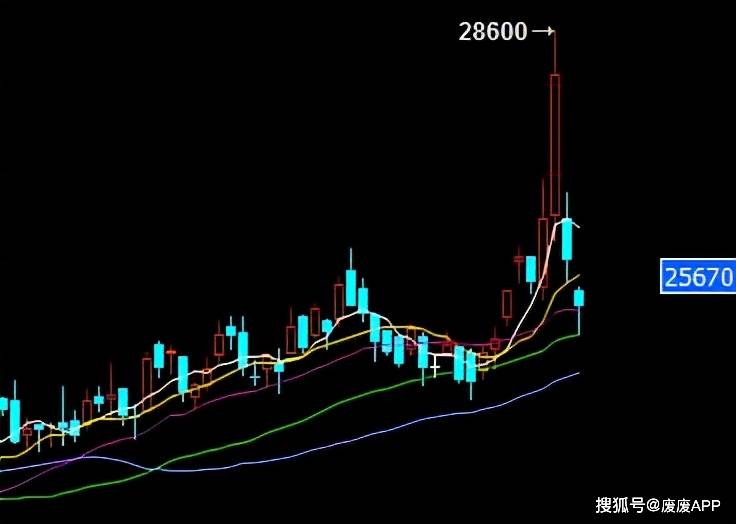 现货市场成交持续走弱 镍价预计低位震荡