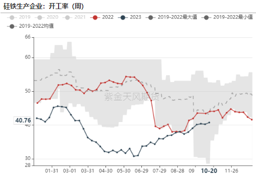 锰硅期货10月26日主力小幅上涨0.30% 收报6724.0元