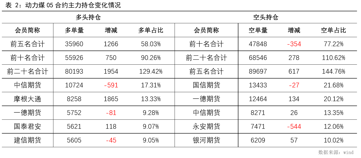 10月26日收盘沪铜期货持仓较上日减持114手